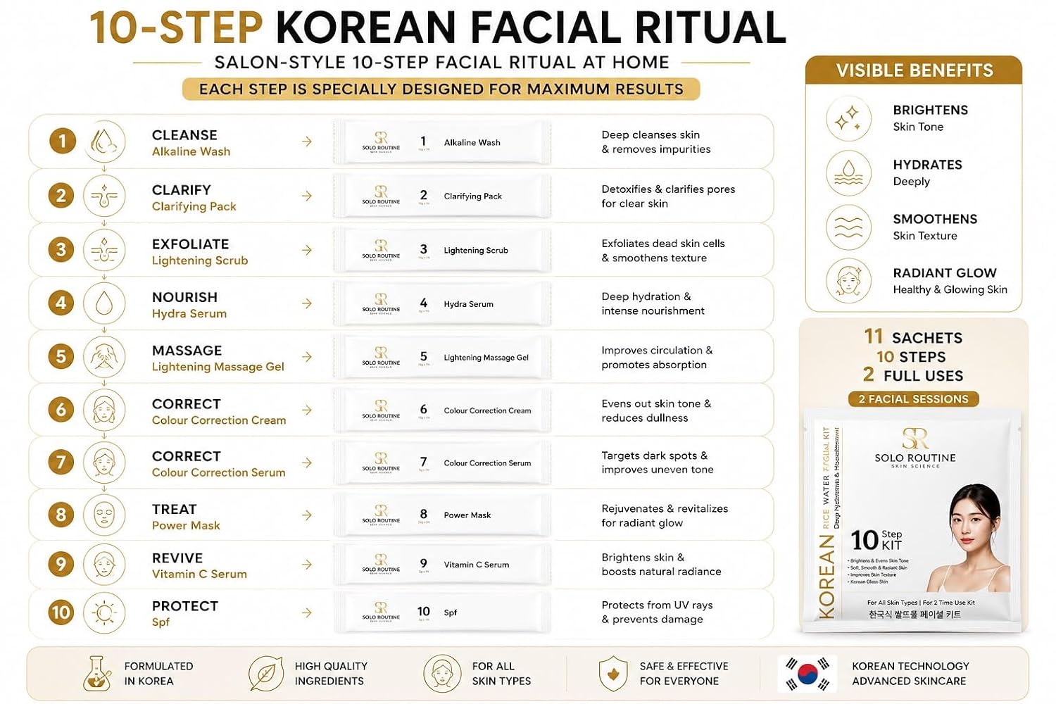 Korean Rice Water Facial Kit 10 Step